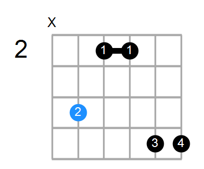 C#mb6 Chord